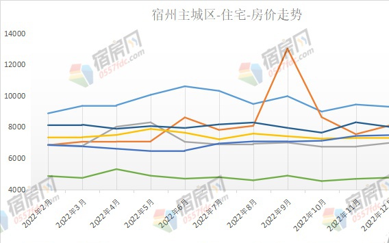 临泉房价走势最新消息,临泉房价走势最新消息，市场趋势与未来展望