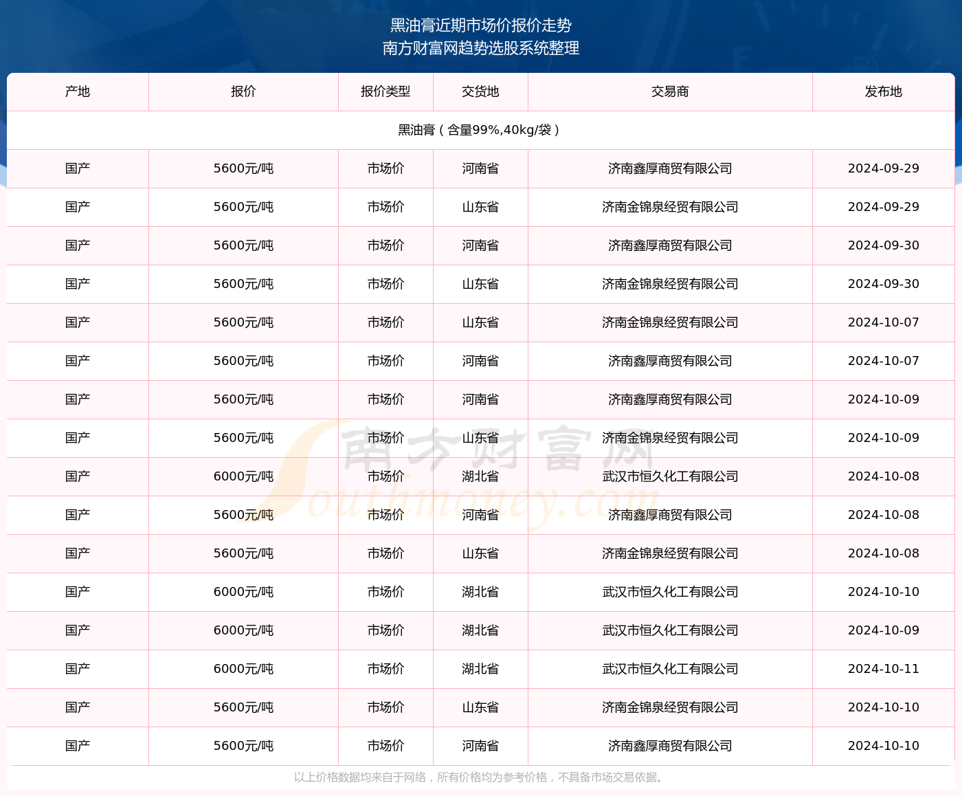 大黑十最新价格,大黑十最新价格，市场走势与收藏价值分析