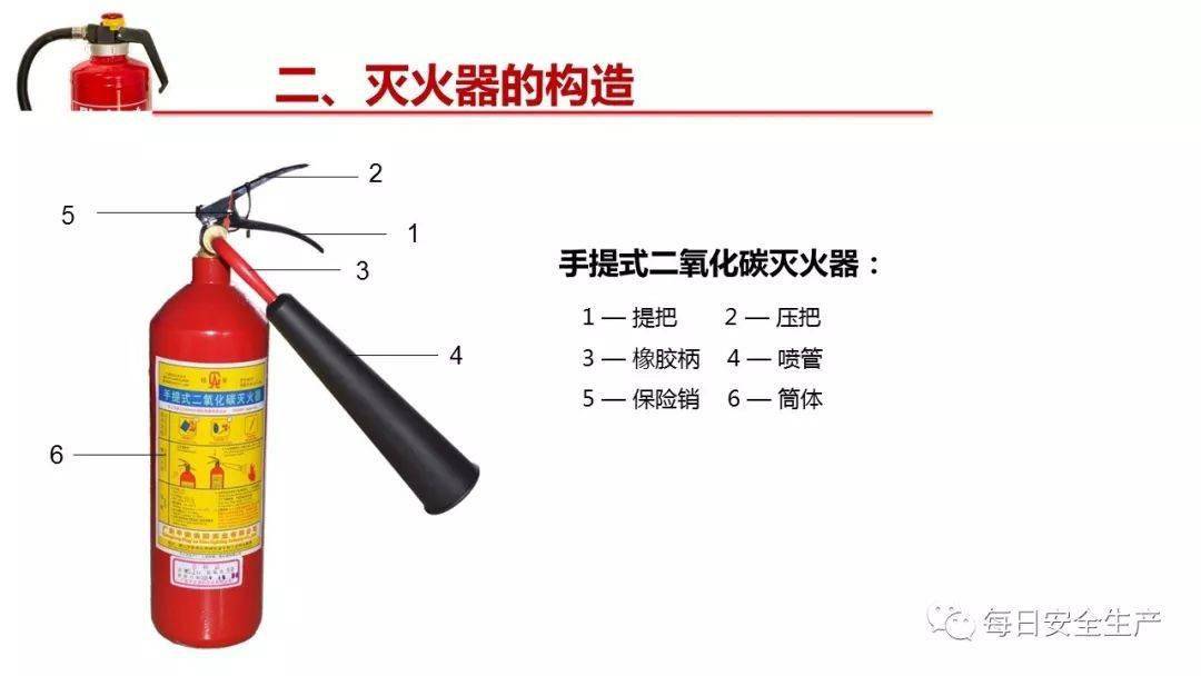 最新的灭火器,最新的灭火器，技术革新与未来展望