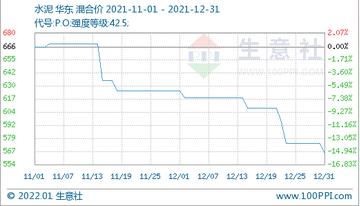 水泥最新行情,水泥最新行情分析