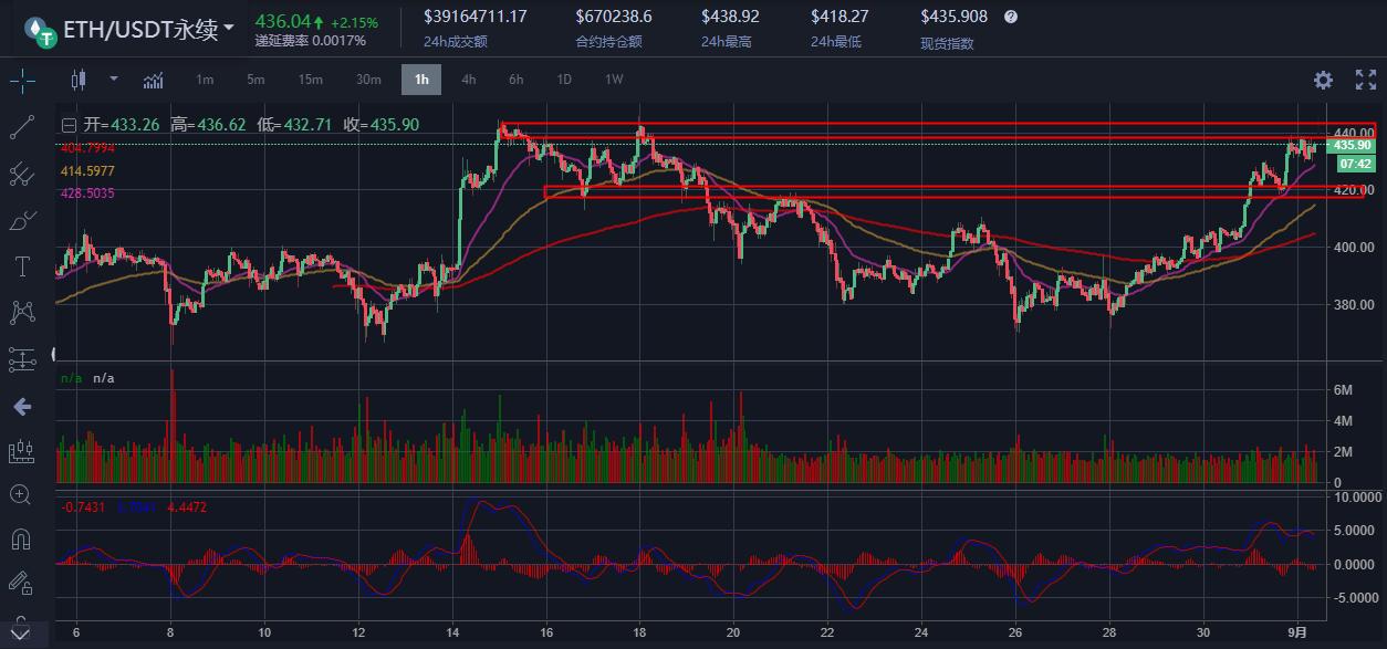 btc行情最新价格,最新BTC行情价格分析与展望