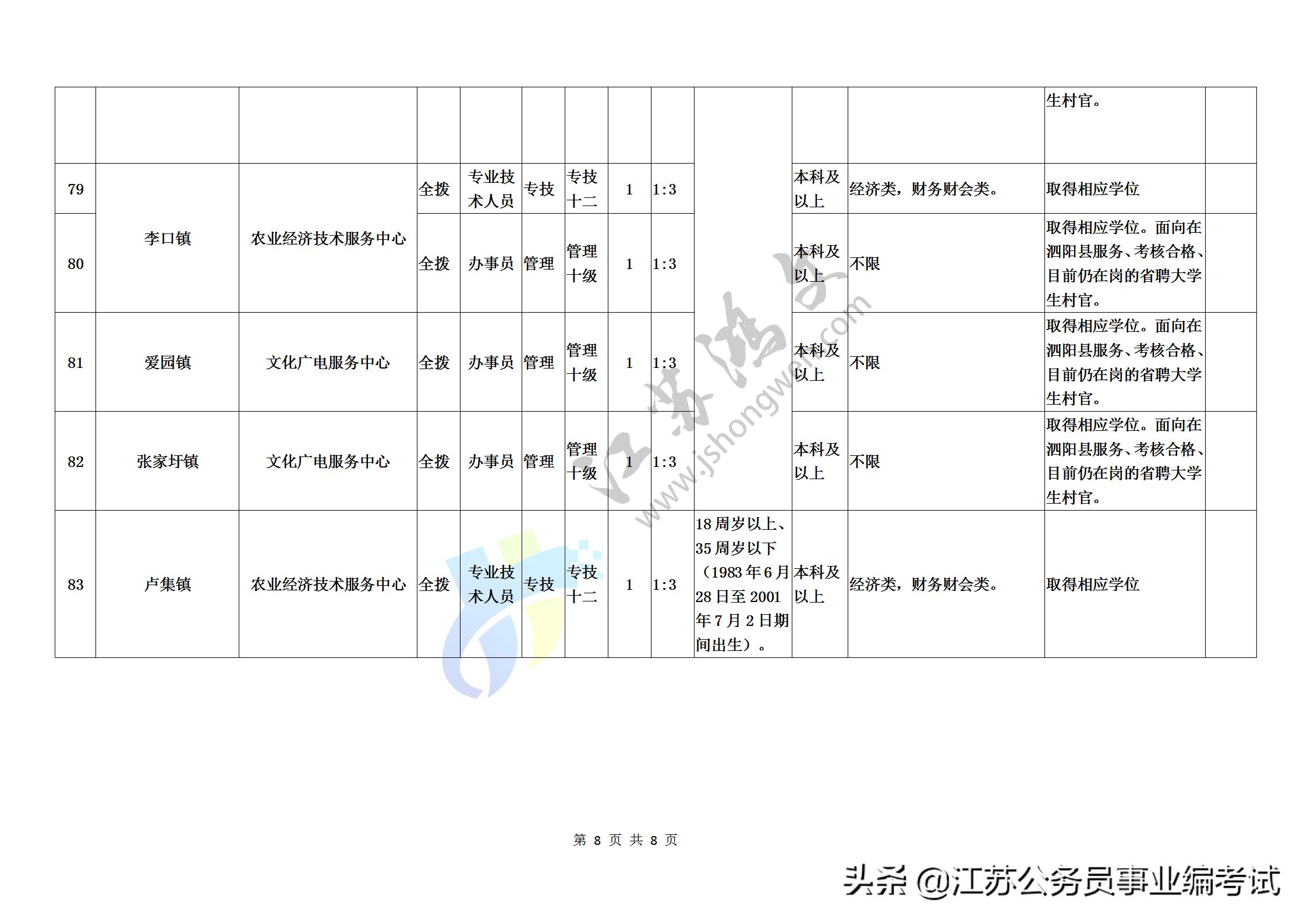 沭阳最新招聘,沭阳最新招聘动态及就业市场分析