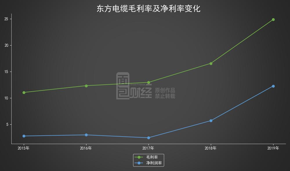 东方电缆最新消息,东方电缆最新消息综述