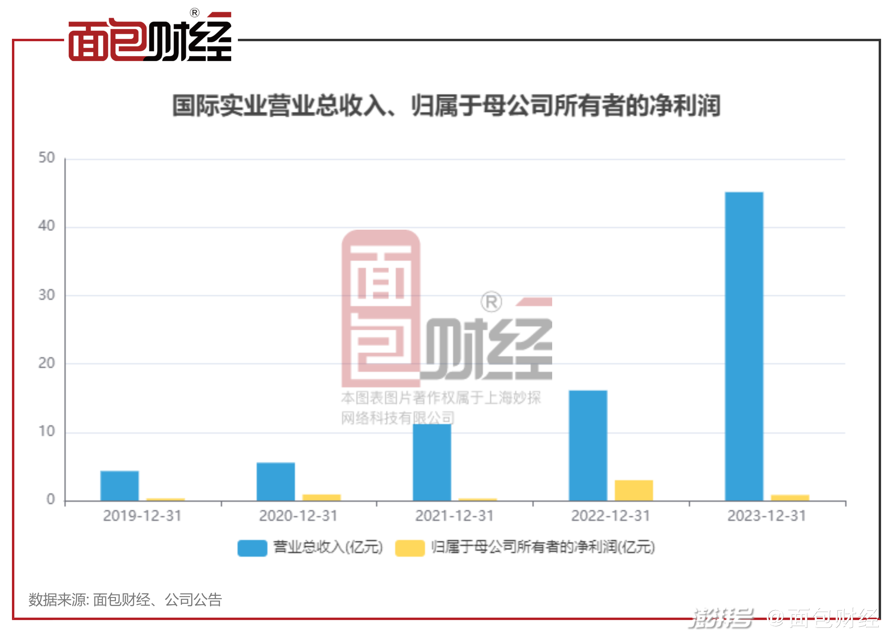 国际实业最新消息,国际实业最新消息综述