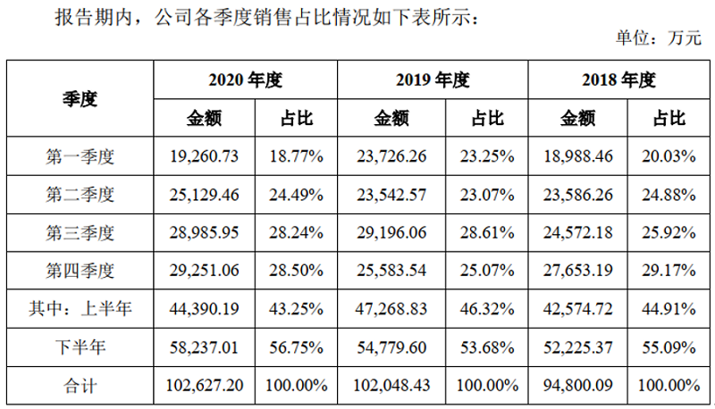 澳门平特一肖100%准确吗,澳门平特一肖，揭秘预测准确性的真相