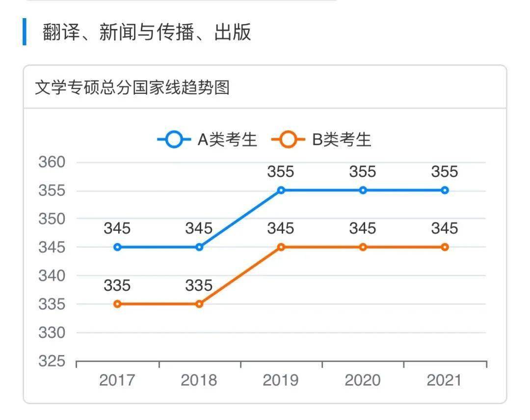 第2592页