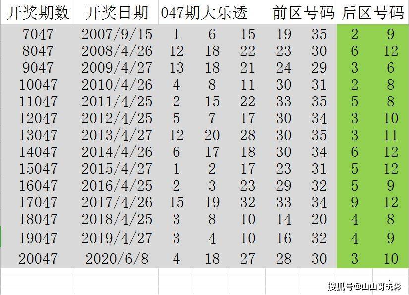 2004年澳门特马开奖号码查询,澳门特马开奖号码查询——回顾历史，探索未来（以2004年为例）