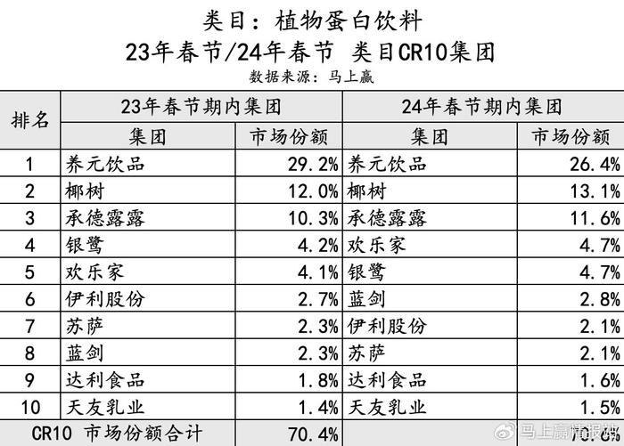 龙骧虎步 第7页