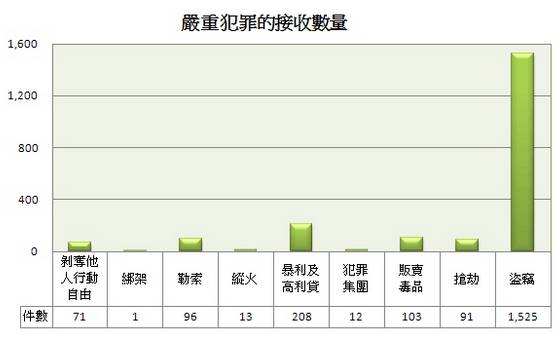 老马识途 第7页