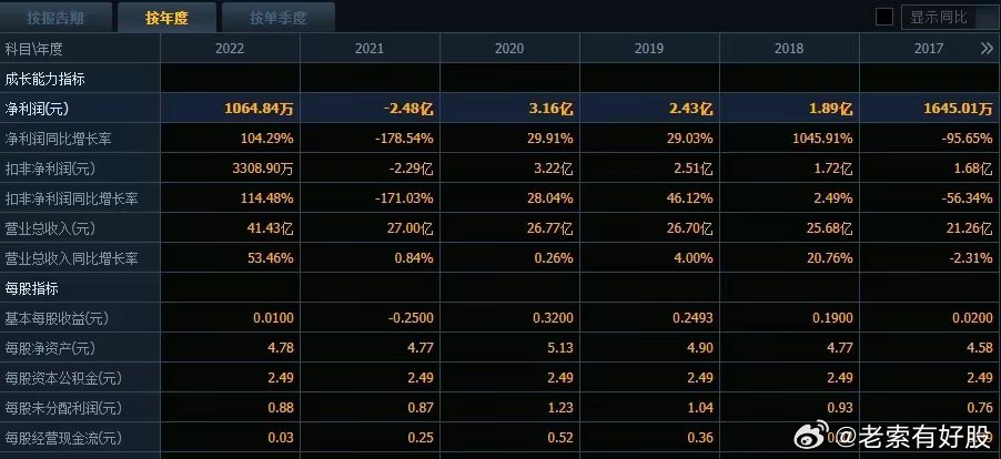 2024新奥历史开奖记录表一,揭秘2024新奥历史开奖记录表一，数据与趋势分析