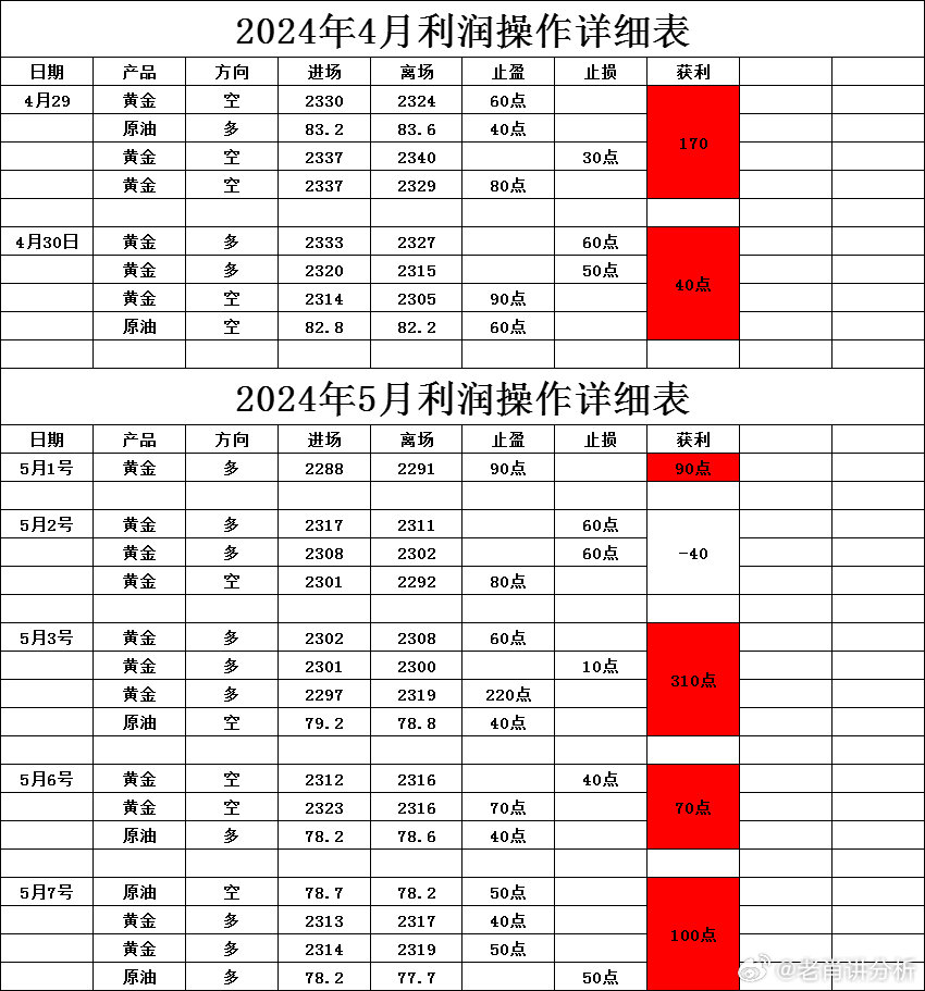 2024新澳精准正版资料,探索新澳精准正版资料，揭秘未来趋势与实用指南