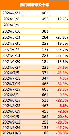 2024澳门正版精准免费大全,澳门正版精准免费大全，探索未来的预测与娱乐新纪元（2024年展望）