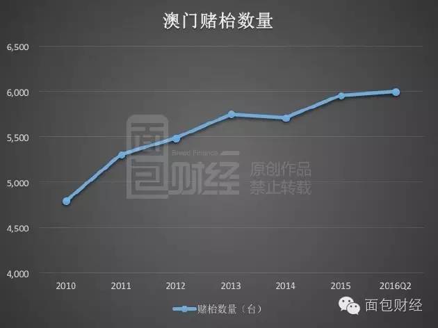 澳门今晚开特马+开奖结果走势图,澳门今晚开特马，开奖结果走势图与赌博文化的探讨