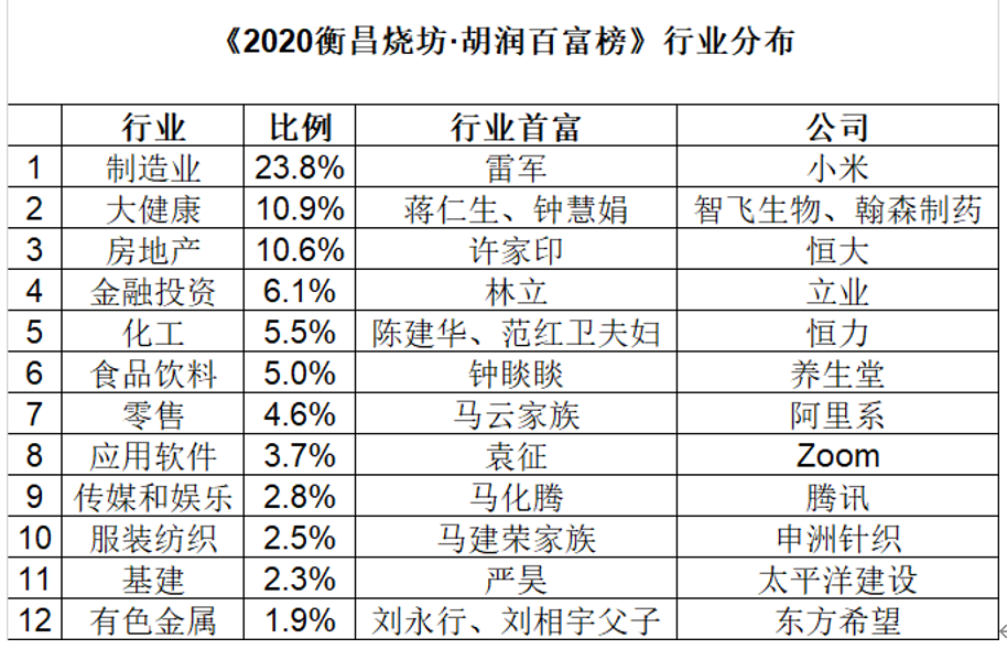 大名鼎鼎 第3页