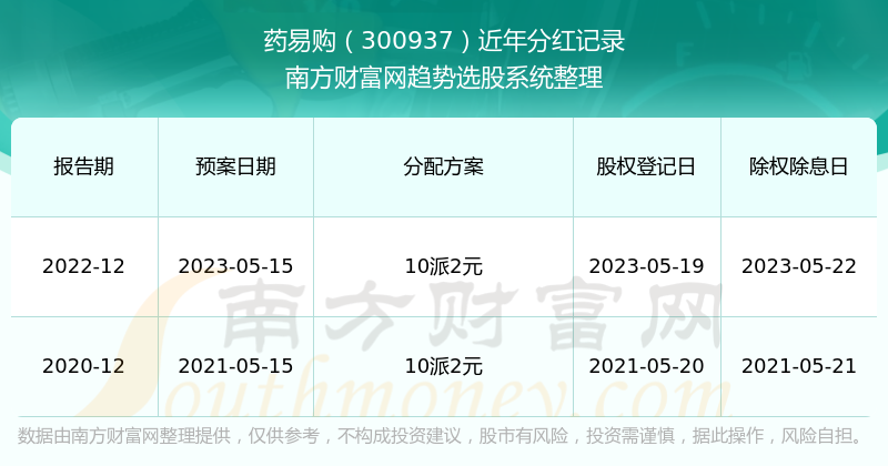 2024新奥彩开奖结果记录,揭秘2024新奥彩开奖结果记录，历史与未来的交汇点