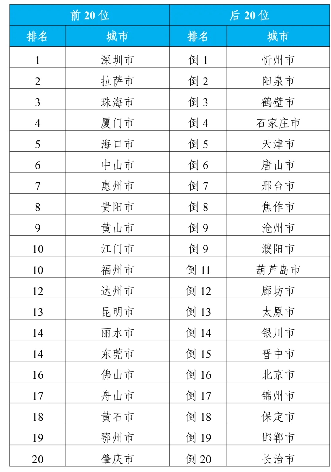 2024年澳门历史记录,澳门历史记录之2024年