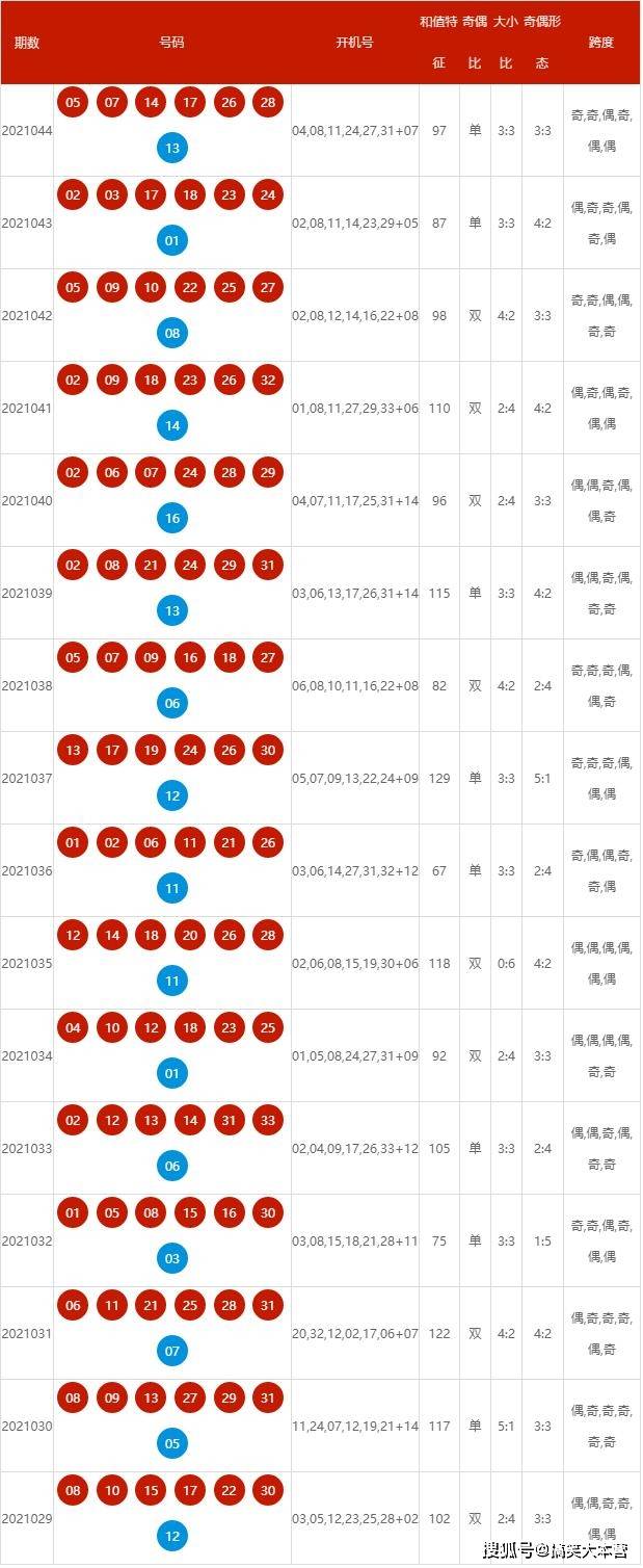 新澳历史开奖最新结果查询表,新澳历史开奖最新结果查询表，探索与解读