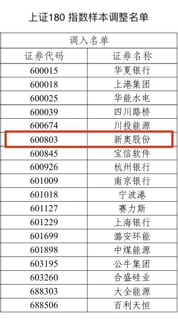 2024新奥历史开奖记录28期,揭秘2024新奥历史开奖记录第28期，数据与趋势分析