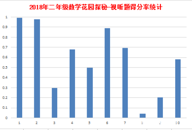 怒目而视 第2页