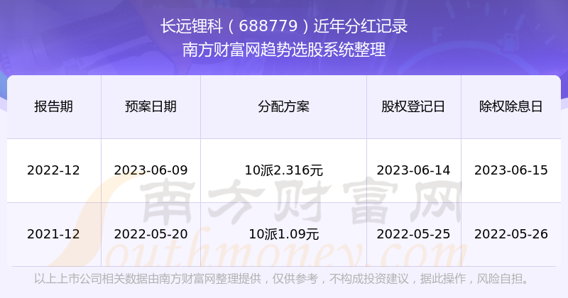 2025新奥历史开奖记录56期,探索新奥历史，2025年开奖记录的第56期深度解析