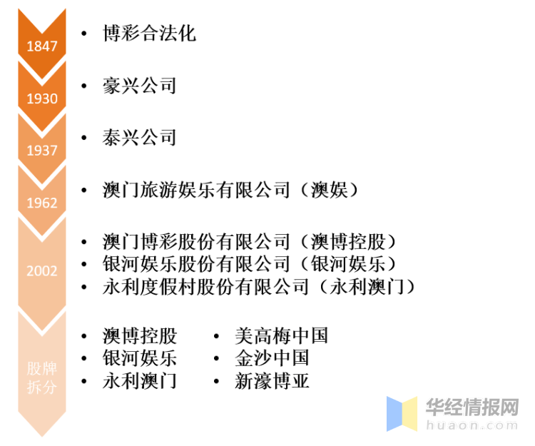 2025年澳门天天六开彩正版澳门,探索澳门天天六开彩正版在2025年的魅力与展望