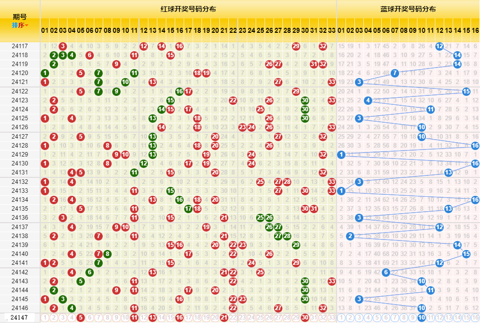 新澳今晚开奖结果查询表34期,新澳今晚开奖结果查询表第34期，期待与惊喜的交汇点